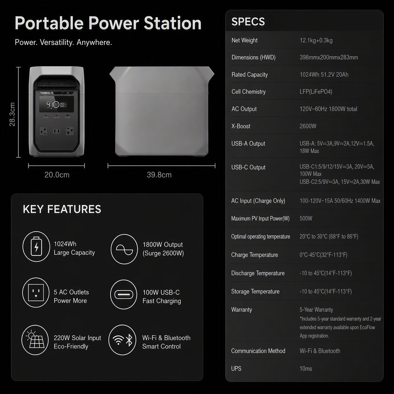 1024Wh Portable Power Station